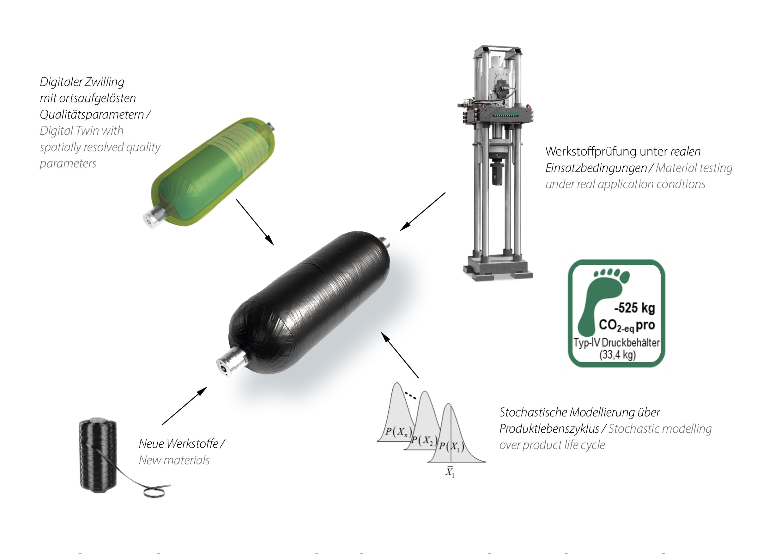 Development of hydrogen pressure vessels