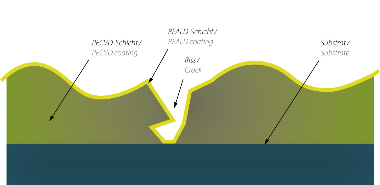 ChemShield | IKV-Aachen