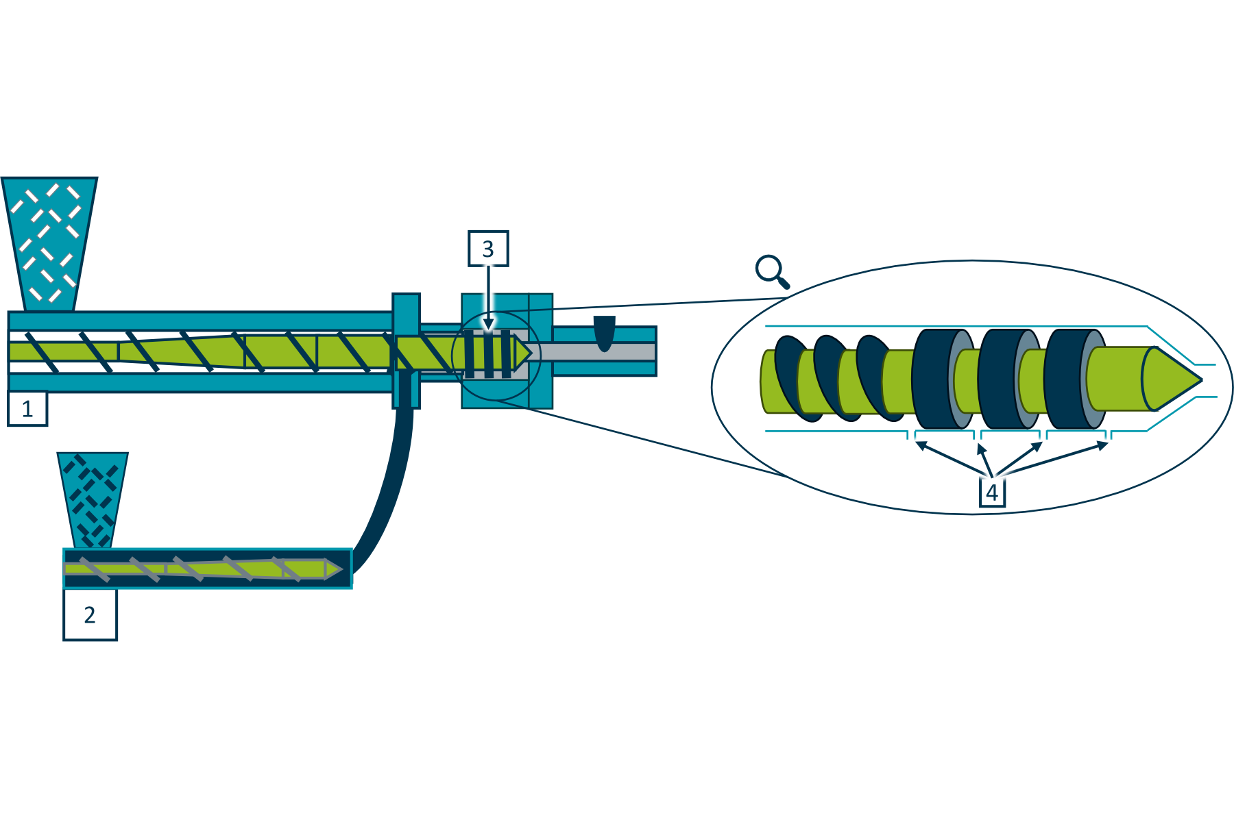 StuWi-Dispersives Mischen im Extruder