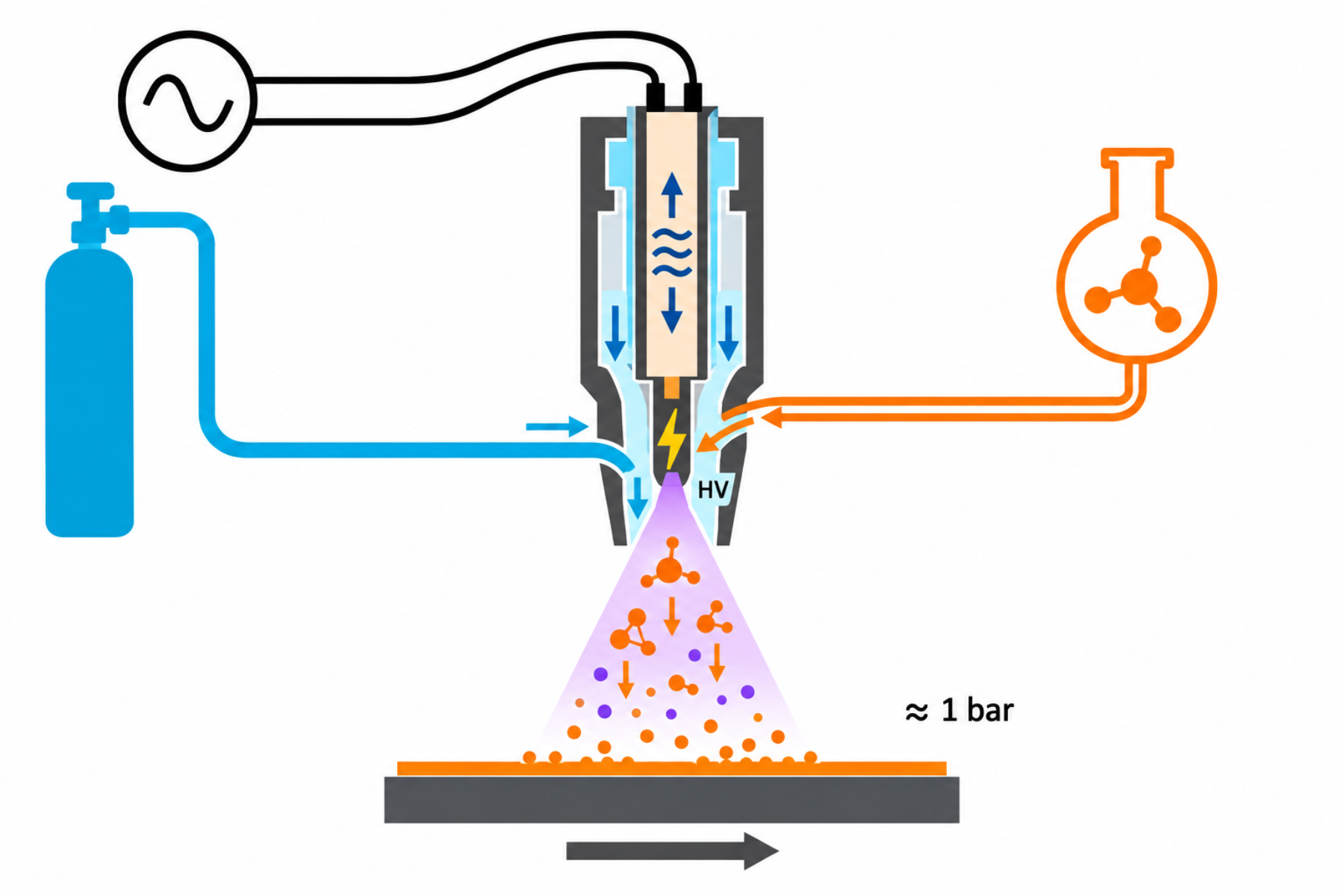 Stuwi- Experimentelle Untersuchung einer Piezo-Plasmaquelle zur Oberflächenbeschichtung